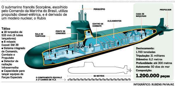 https://diariodopresal.files.wordpress.com/2010/12/novos-submarinos-brasileiros-s-br.jpg